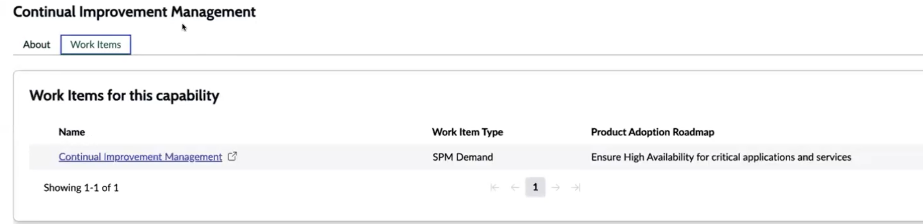 Capability details work items tab