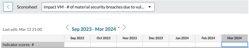Example with Mar 2024 cell selected with no Indicator score entered.