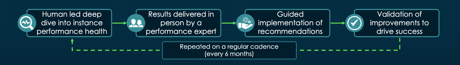 Preventive Care Engagement