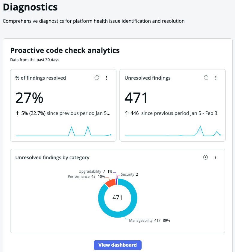 The PCC analytics page with findings summaries displayed.