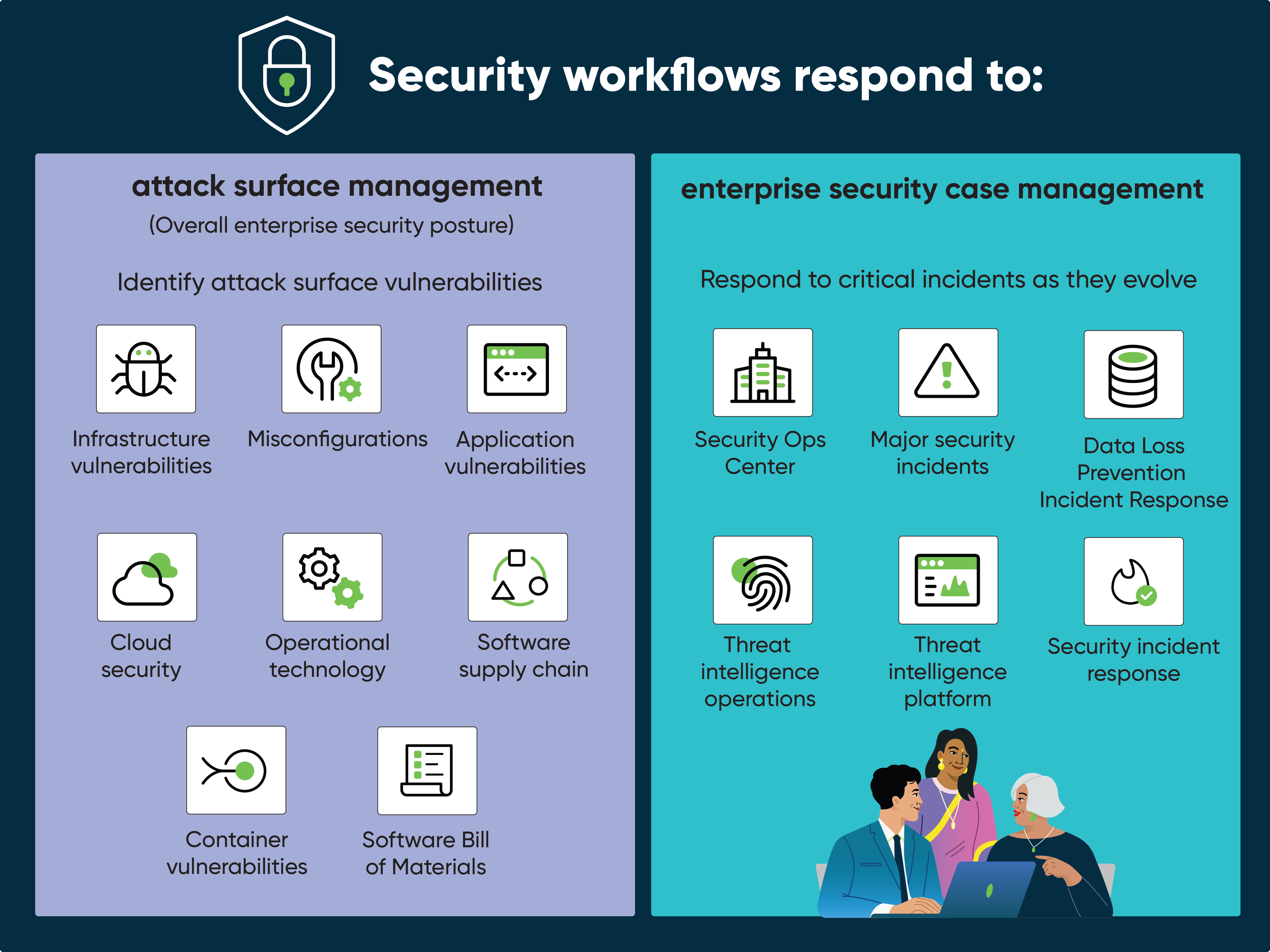 カテゴリ別に整理された Security Operations アプリケーションとワークフロー。