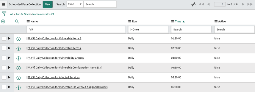Performance Analytics のスケジュール済みジョブが無効です。