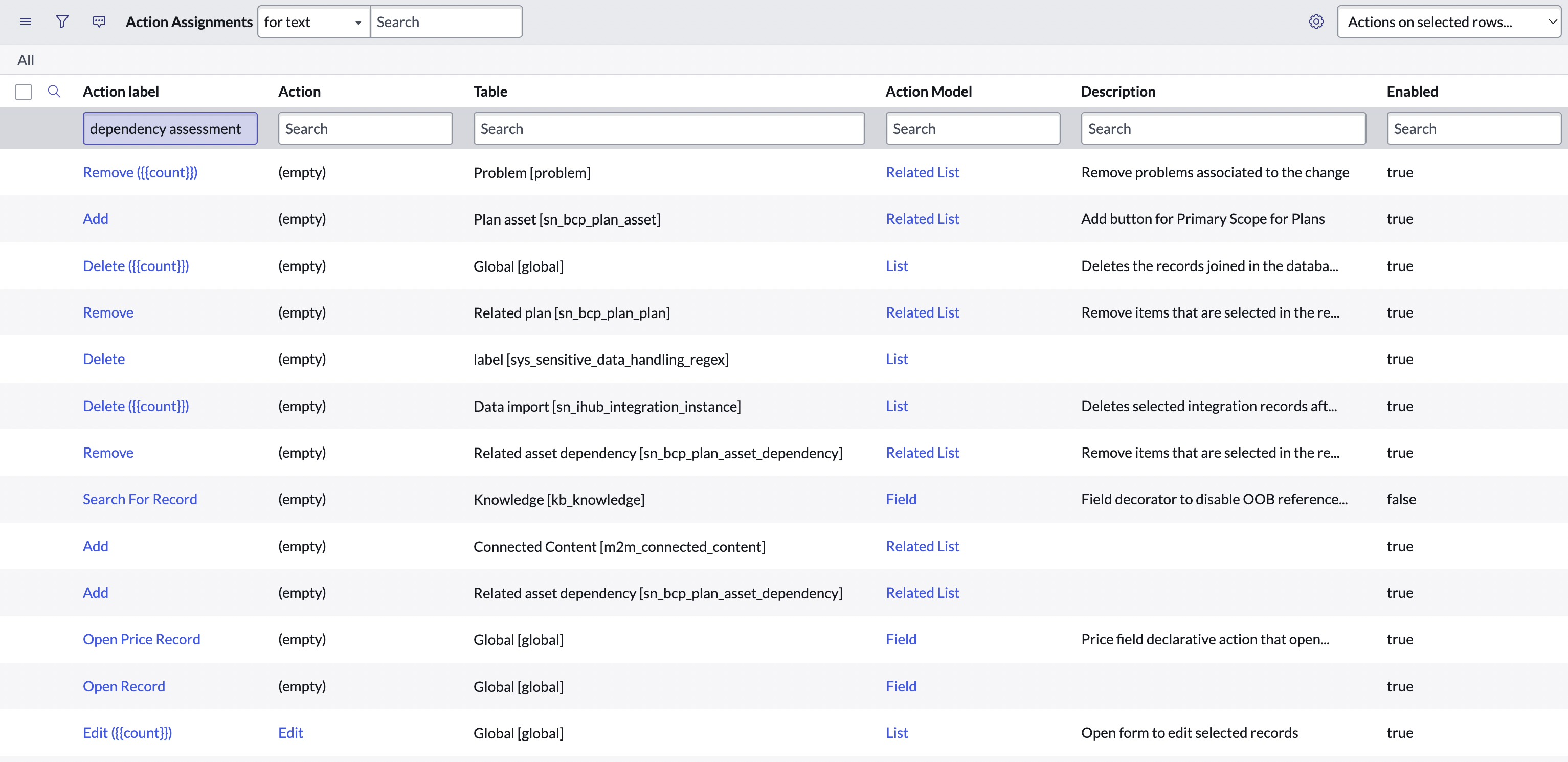 Action assignments table.