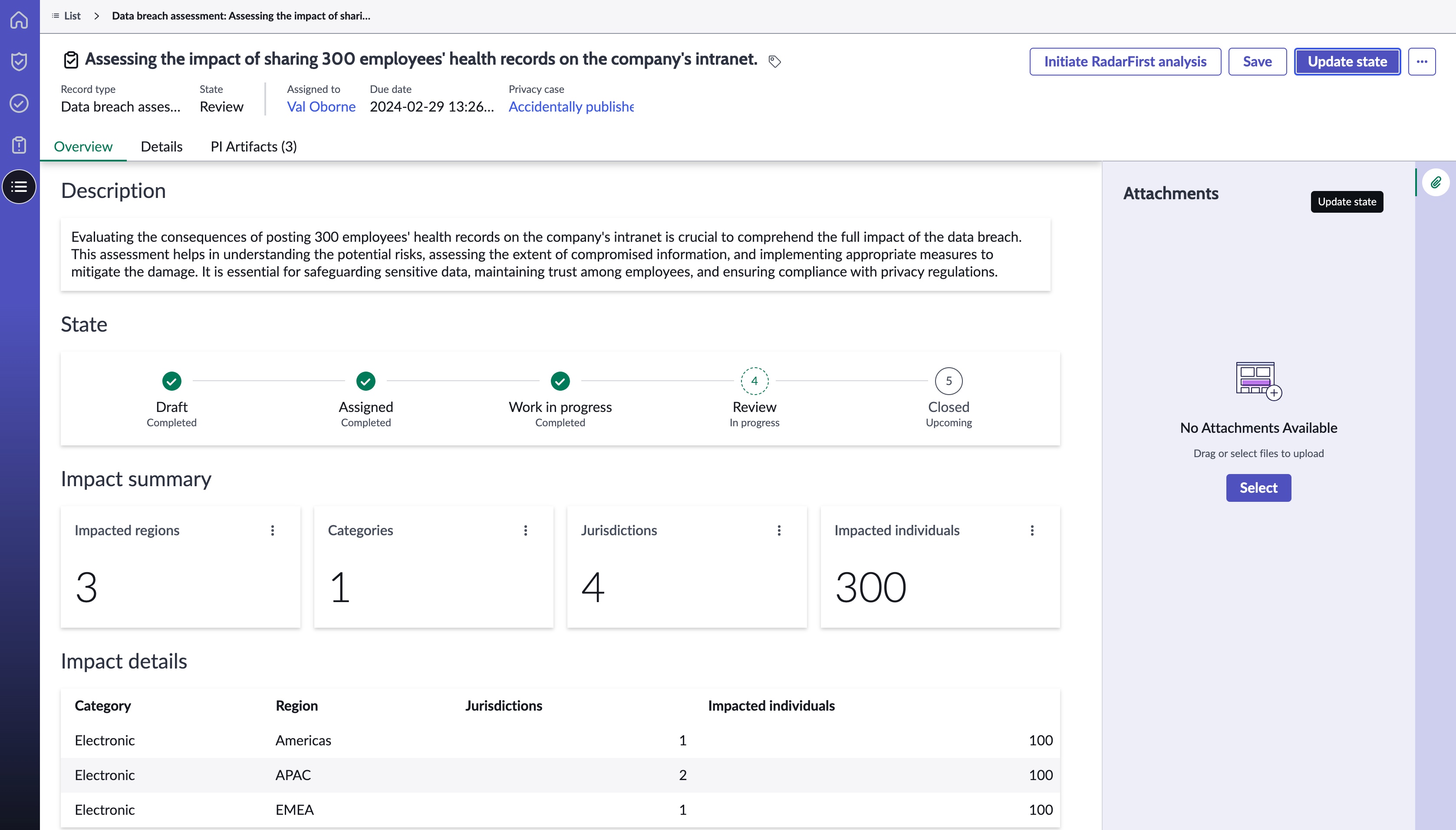 Summary of a breach assessment on the overview tab.