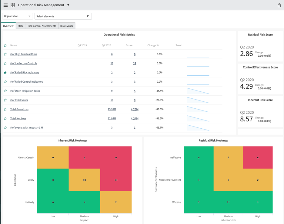 Tabs of the operational risk dashboard