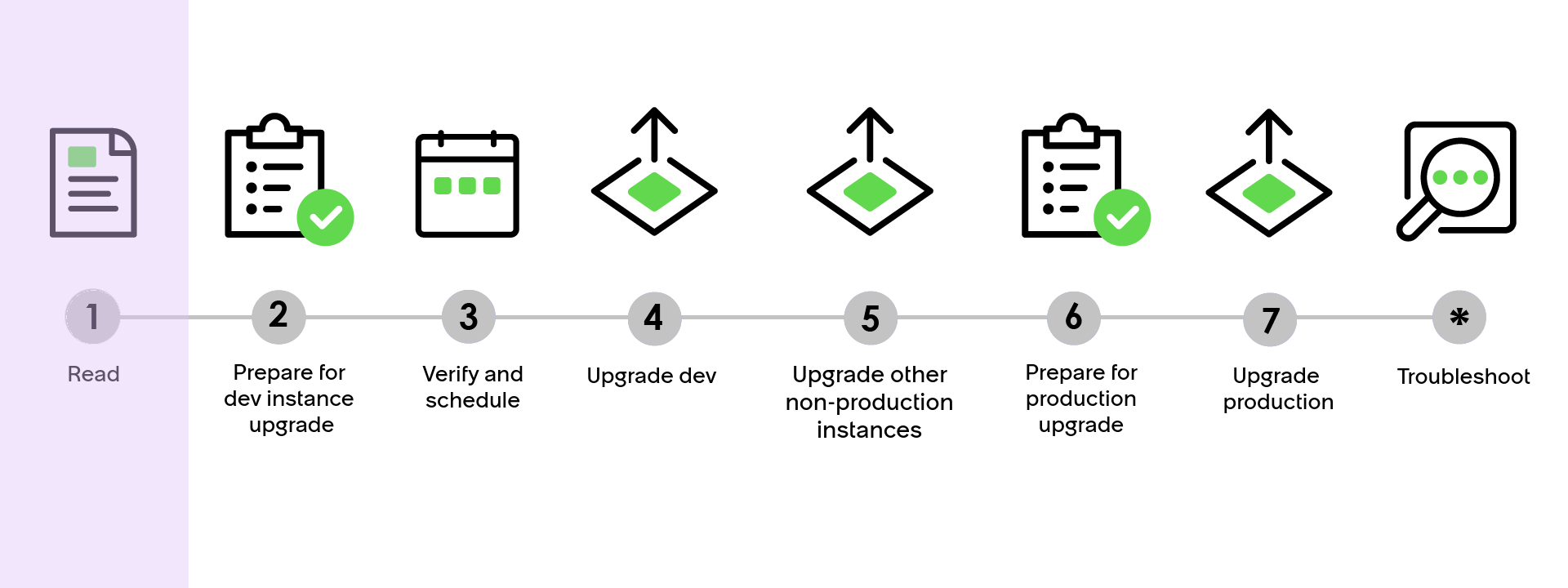 Upgrade progress bar