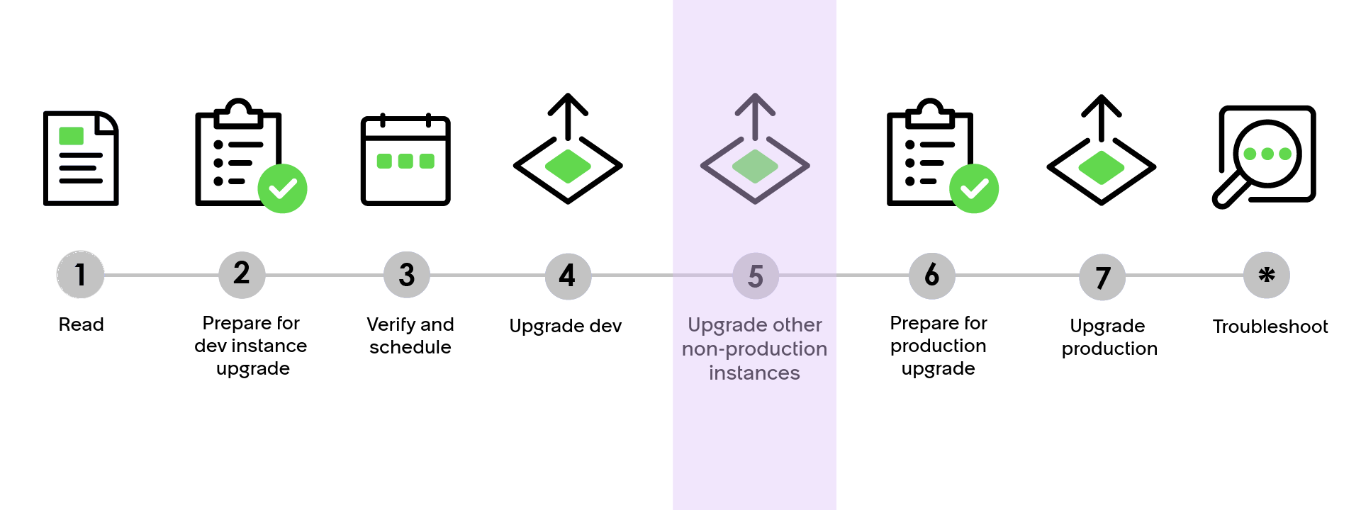 Upgrade progress bar