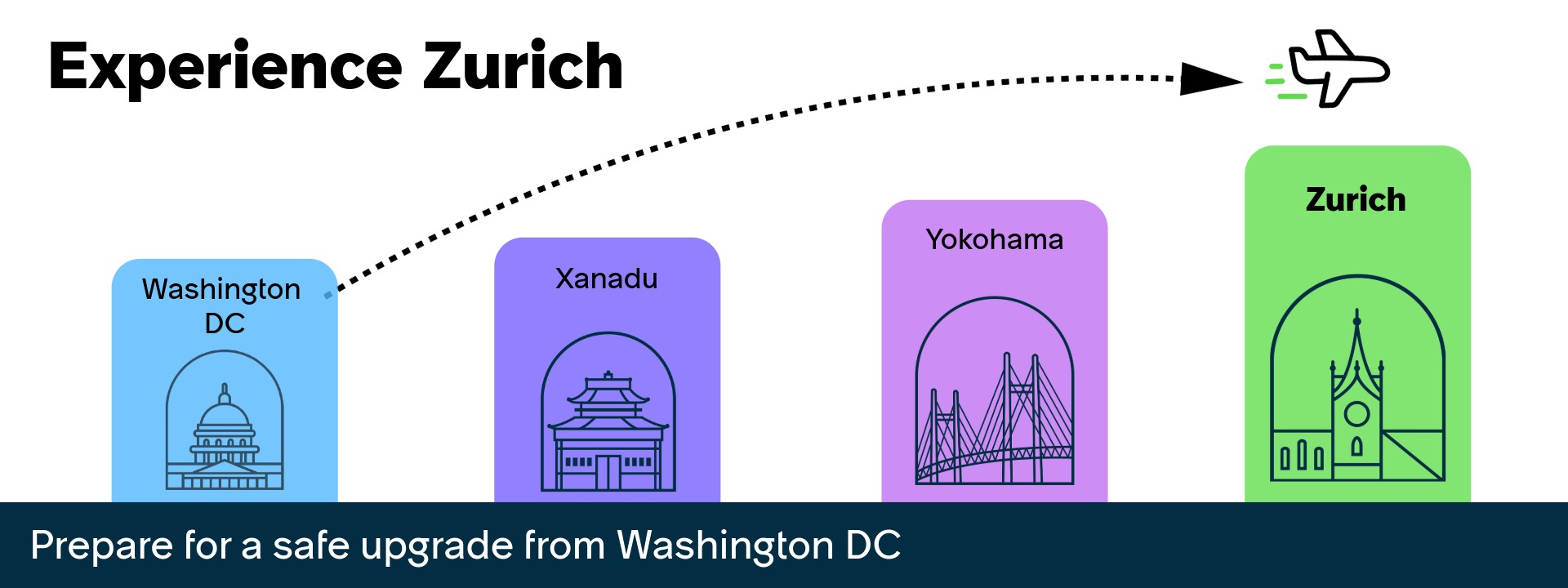 From Washington DC, land safely in Zurich
