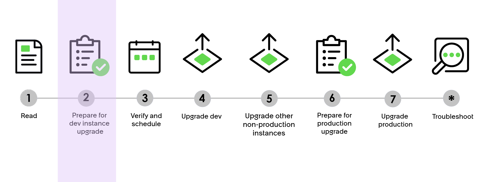 Upgrade progress bar