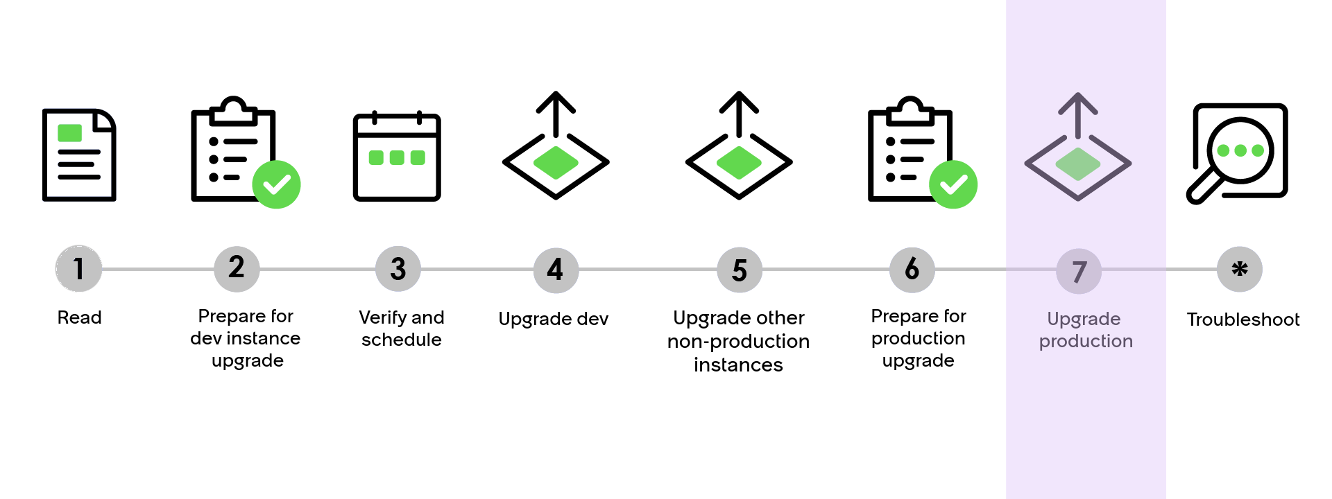 Upgrade progress bar
