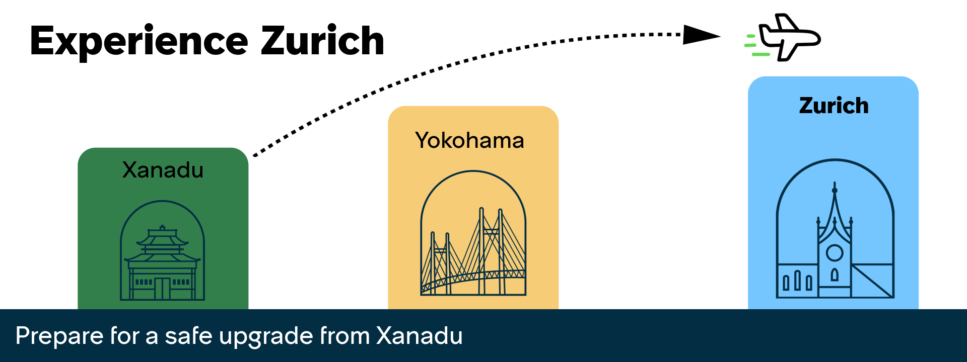 From Xanadu, land safely in Zurich