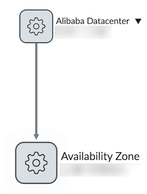 Alibaba Cloud availability zone CIs and connections on a Dependency Views map