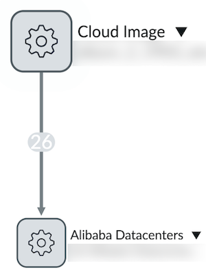 Alibaba Cloud cloud OS image CIs and connections on a Dependency Views map