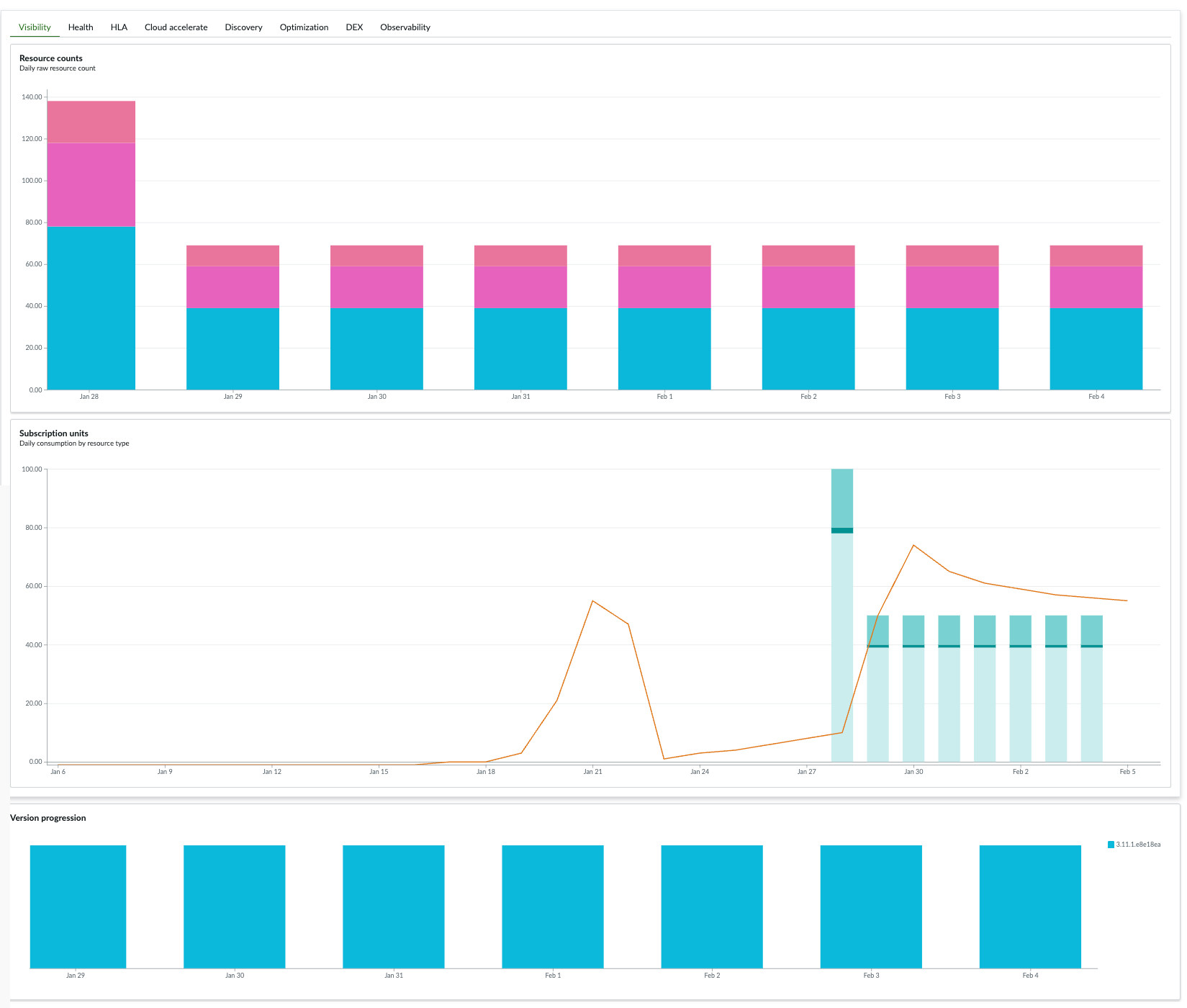 ITOM Licensing Dashboard