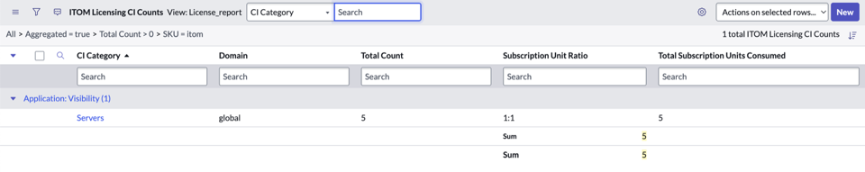 The License Report window showing subscription statistics for the IT Operations Management applications a la carte.