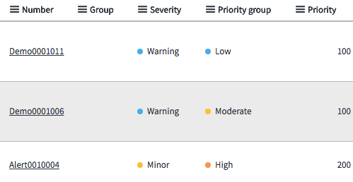 Alert priority group