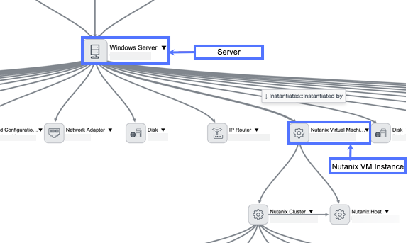 Server and Nutanix VM Instance relationship