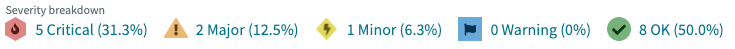 Severity slider