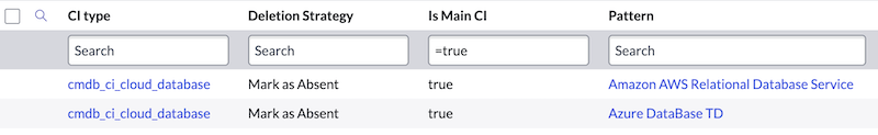 Cloud database CIs