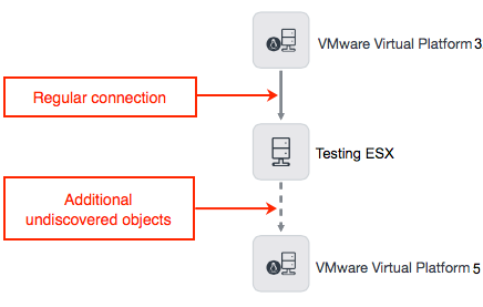 View the network or storage path.