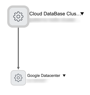 Memorystore for Redis Cluster CIs and connections on a Dependency View map