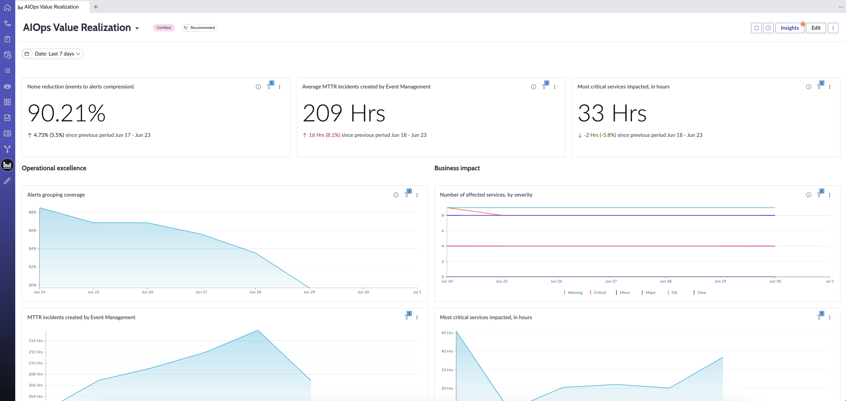 Value realization dashboard.