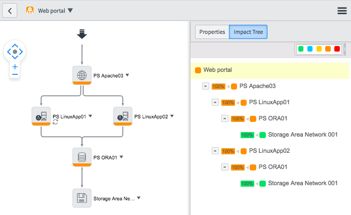 Impact tree