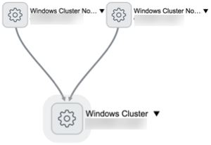 Windows cluster map