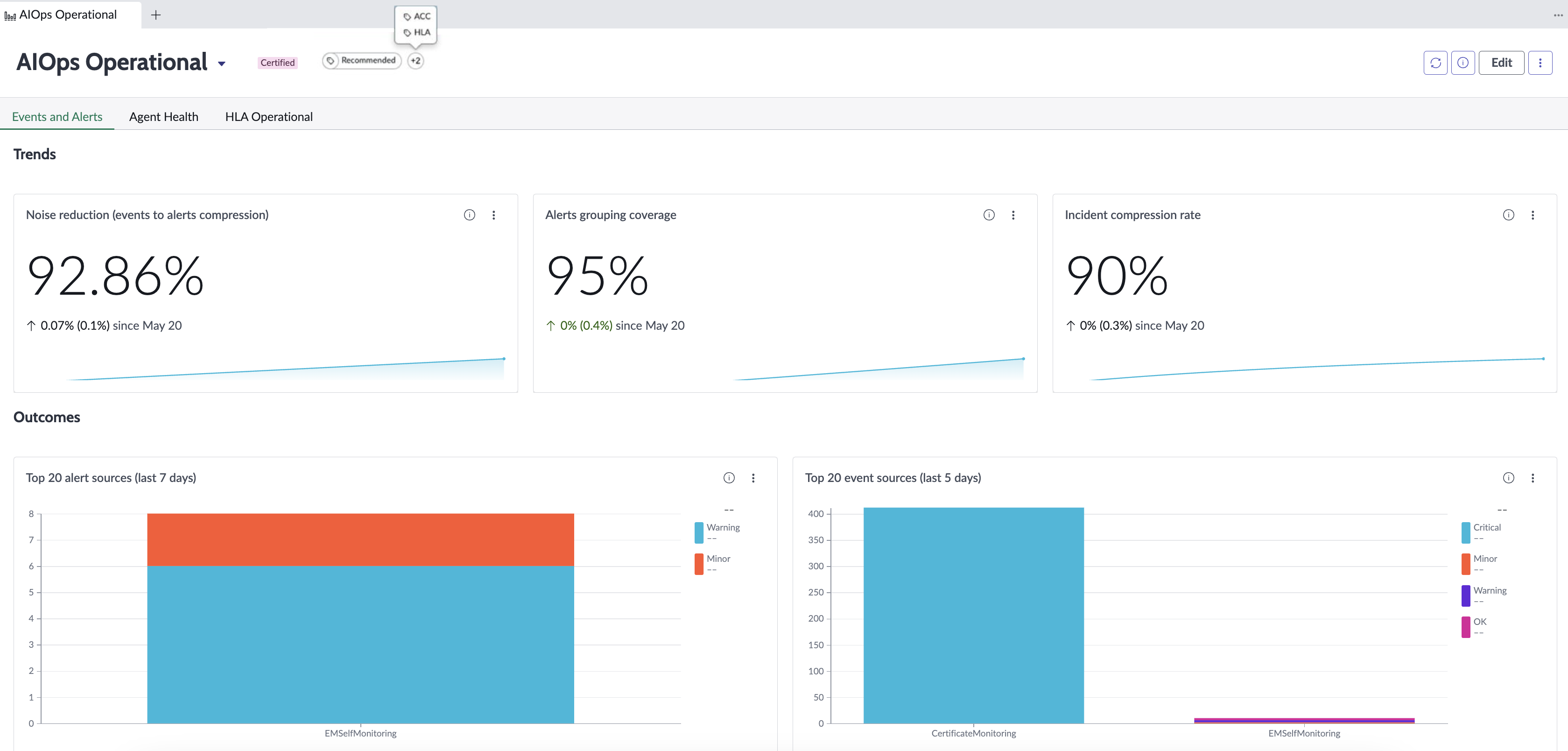 AIOps Dashboard home page