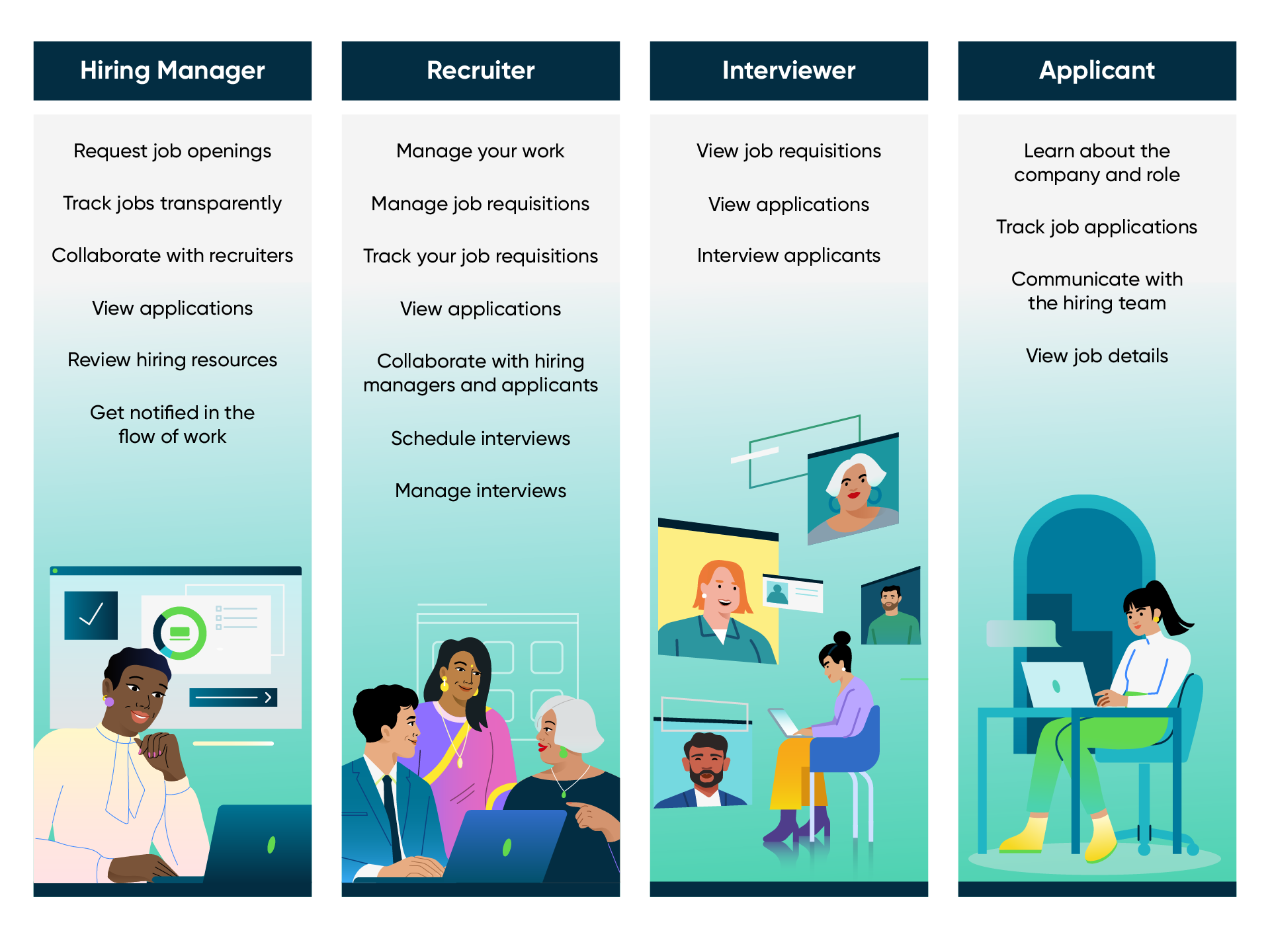 Die Infografik fasst die wichtigsten Vorteile jeder Personas in der Suite „Einstellungsmanager“, „Recruiter“, „Interviewer“ und „Bewerber“ zusammen.