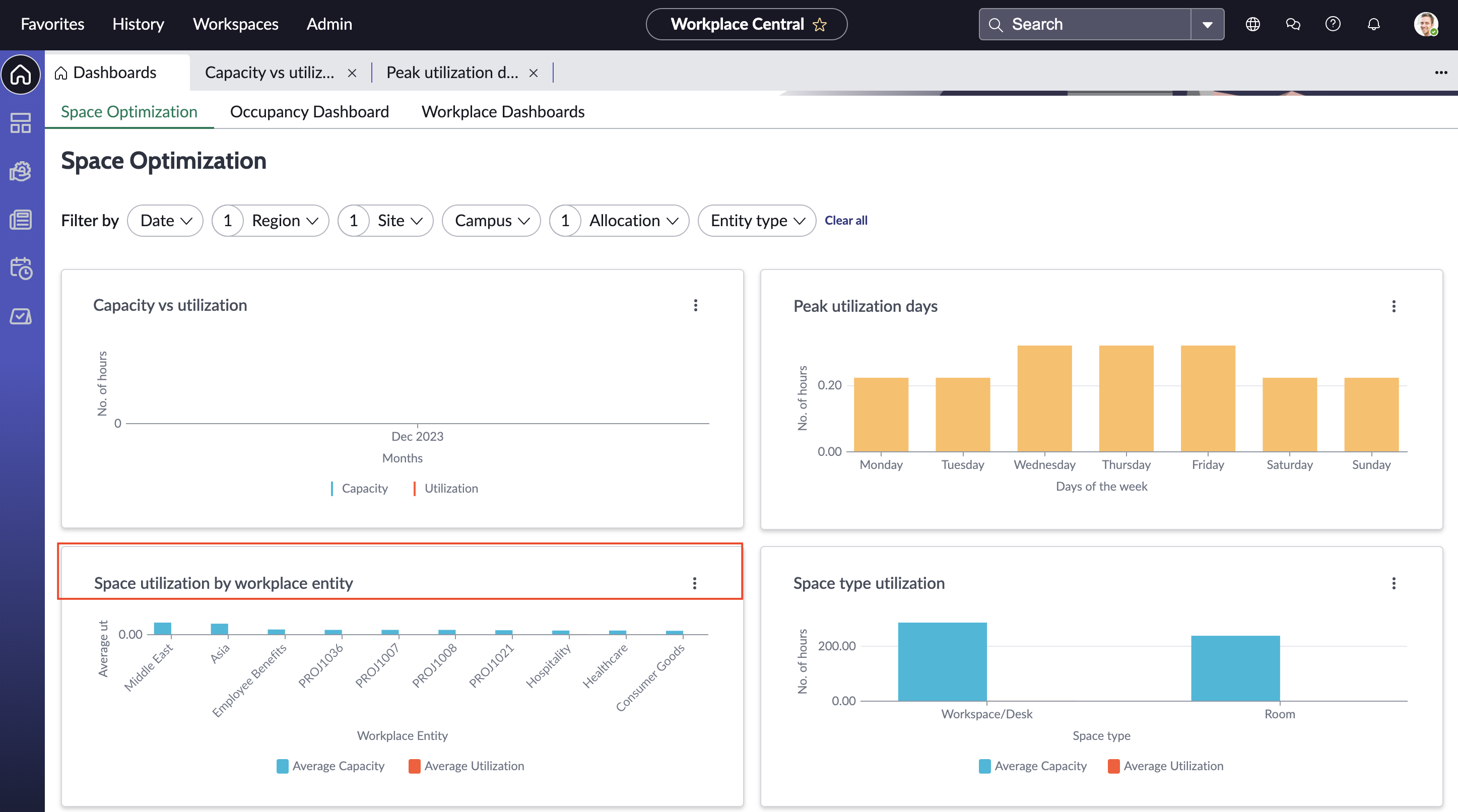 Analytics-Daten zur Arbeitsplatzplatzoptimierung.