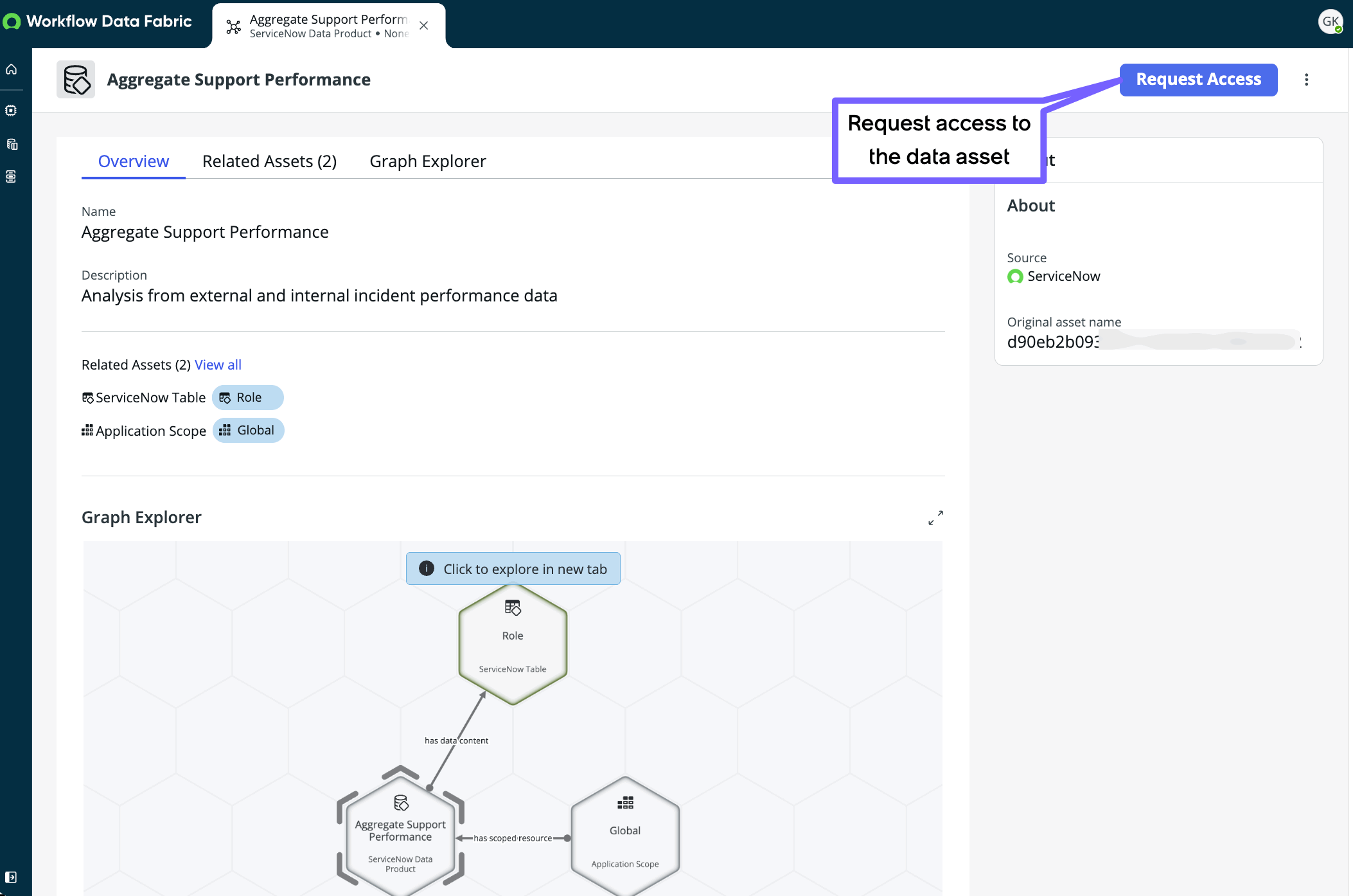 Data asset page showing Request Access button.
