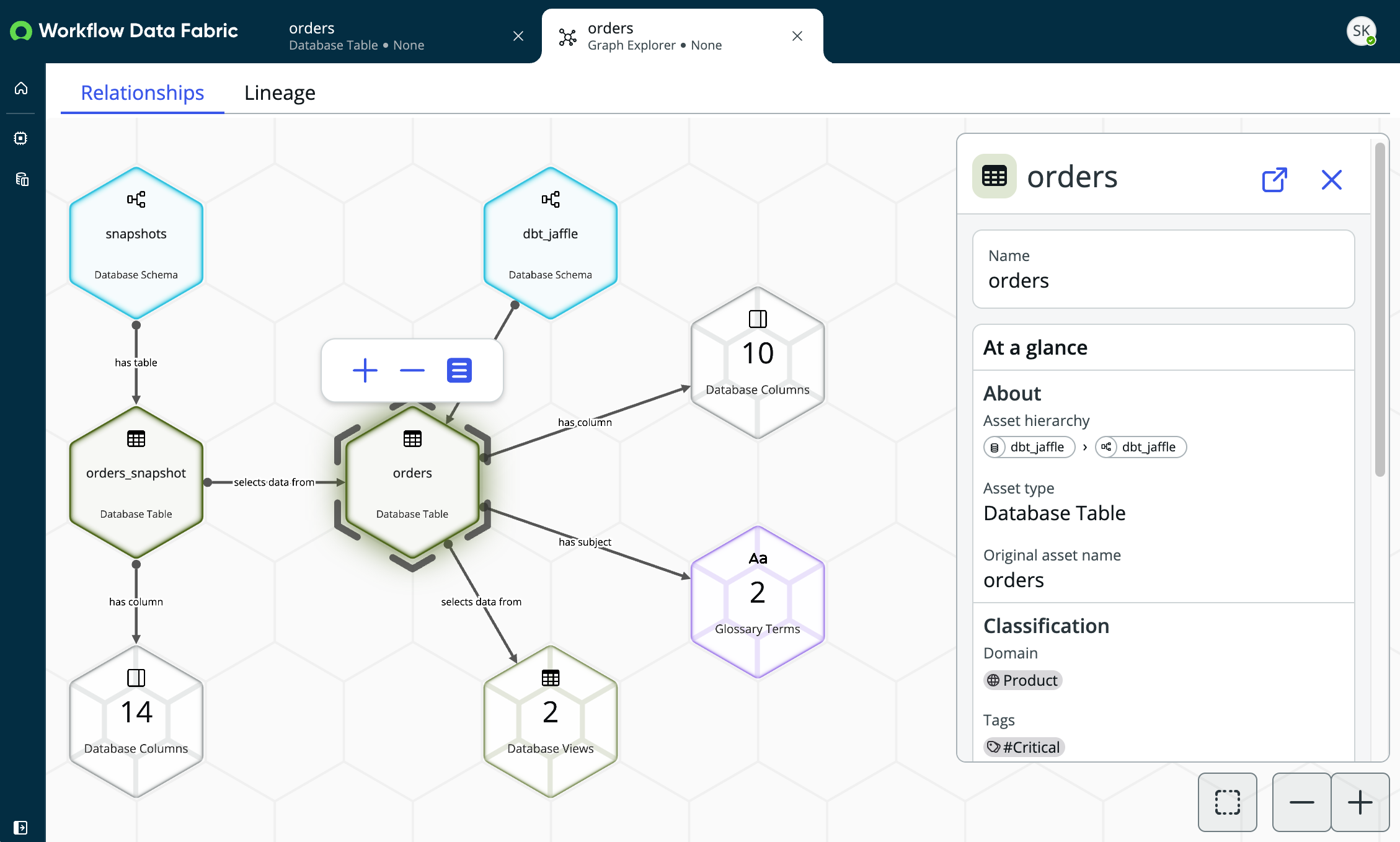 View relationships for a data asset