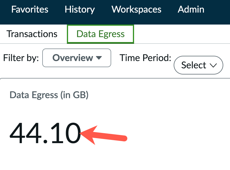 Total data egress volume.