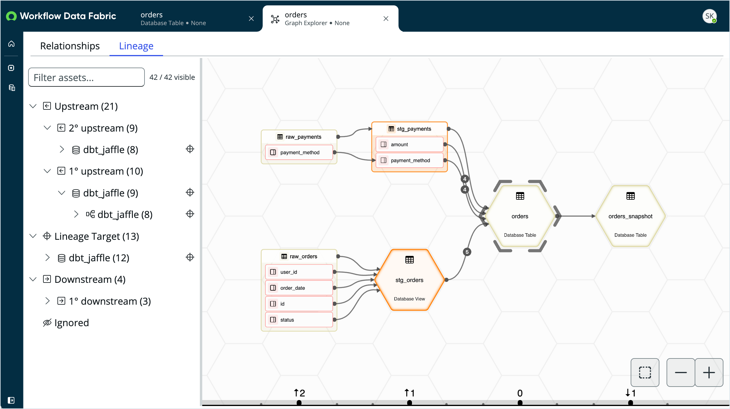 View lineage for a data asset