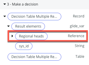 The regional heads data pill appears in the Data panel in the Make a decision section.
