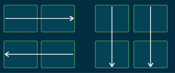 Diagram showing Flexbox row and column directions.