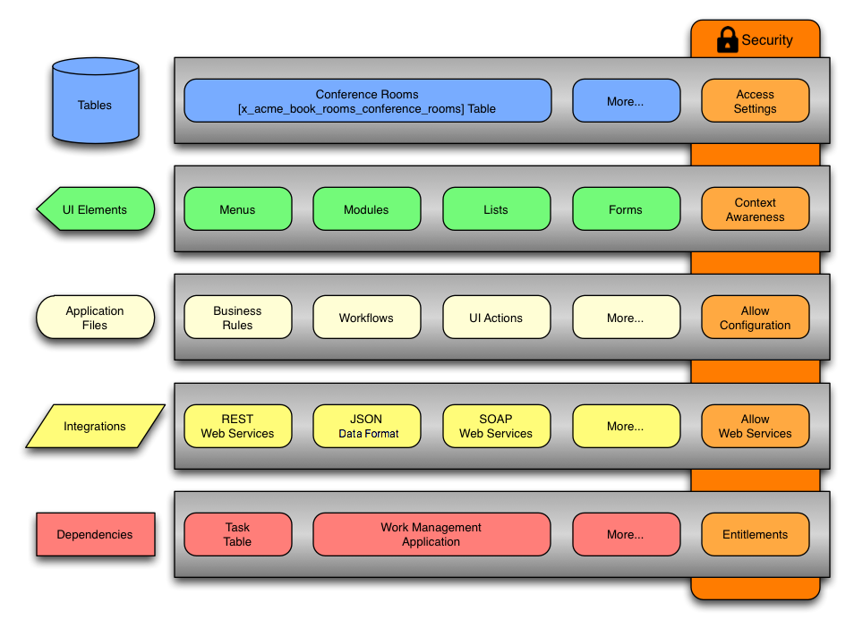 Infographic for Application Model