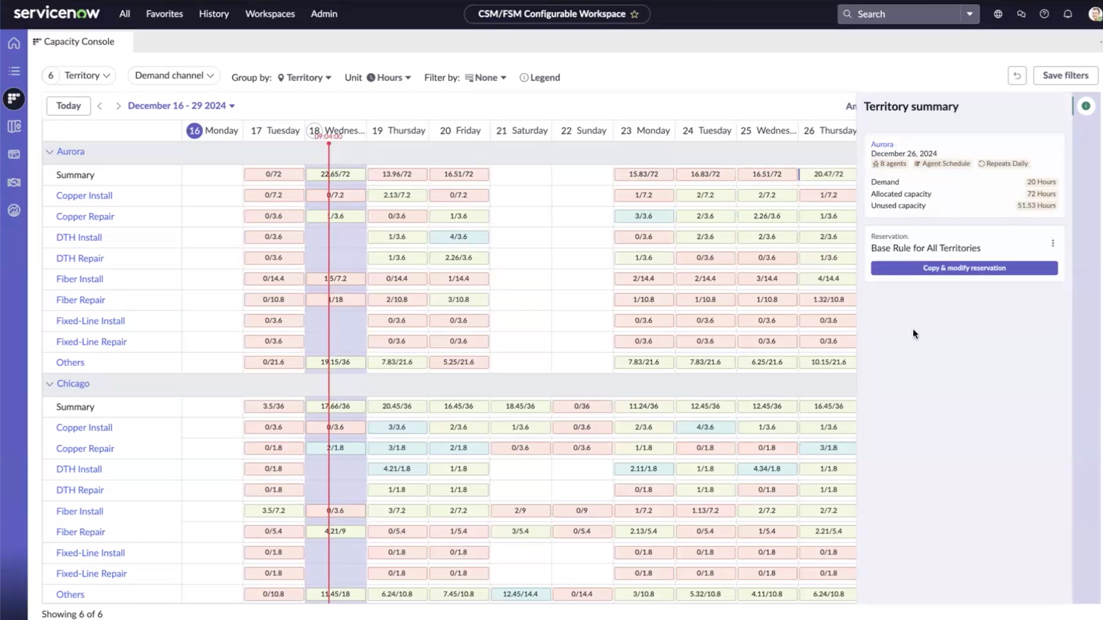 Capacity Console showing territories like Aurora and Chicago across demand channels with a week-view of capacity metrics.