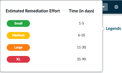 Legends button displays estimated remediation efforts such as Small (1-5 days), Medium (6-10 days), Large (11-30 days), XL (31-90 days).