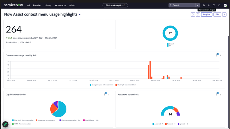 Now assist context menu usage dashboard
