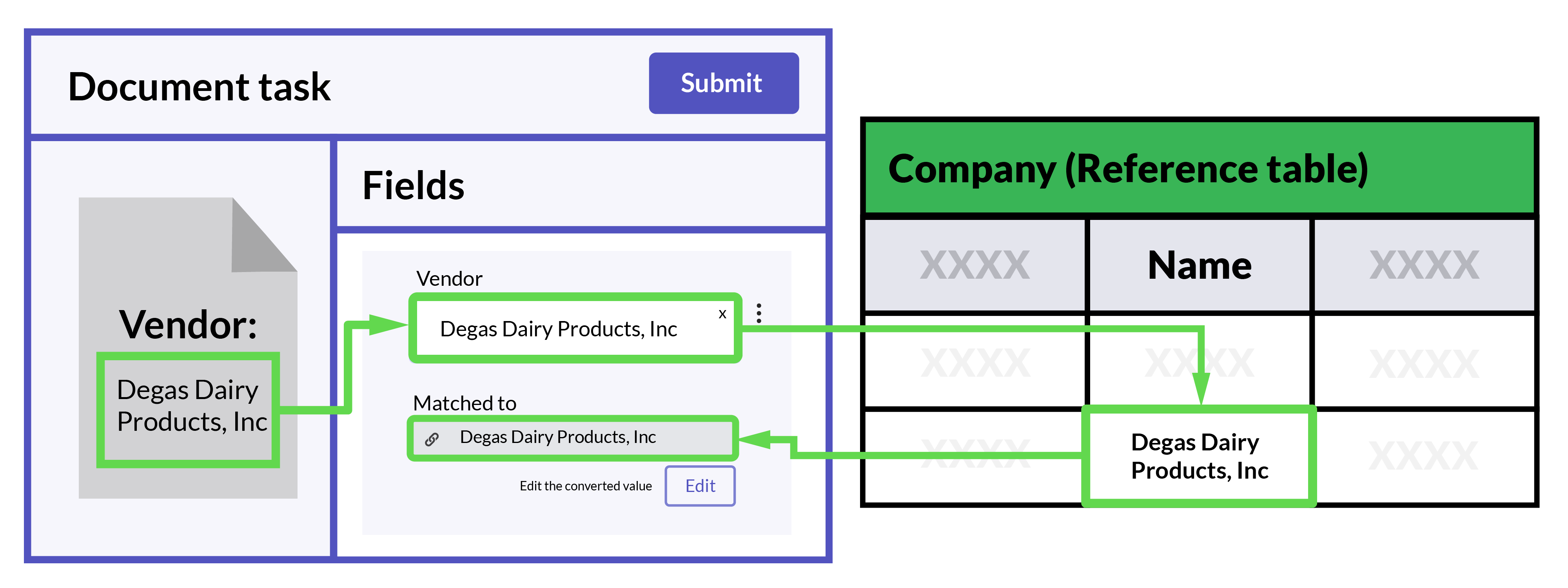 Reference field flow.
