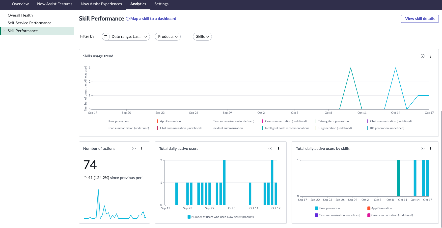 Now Assist skills usage and performance indicators