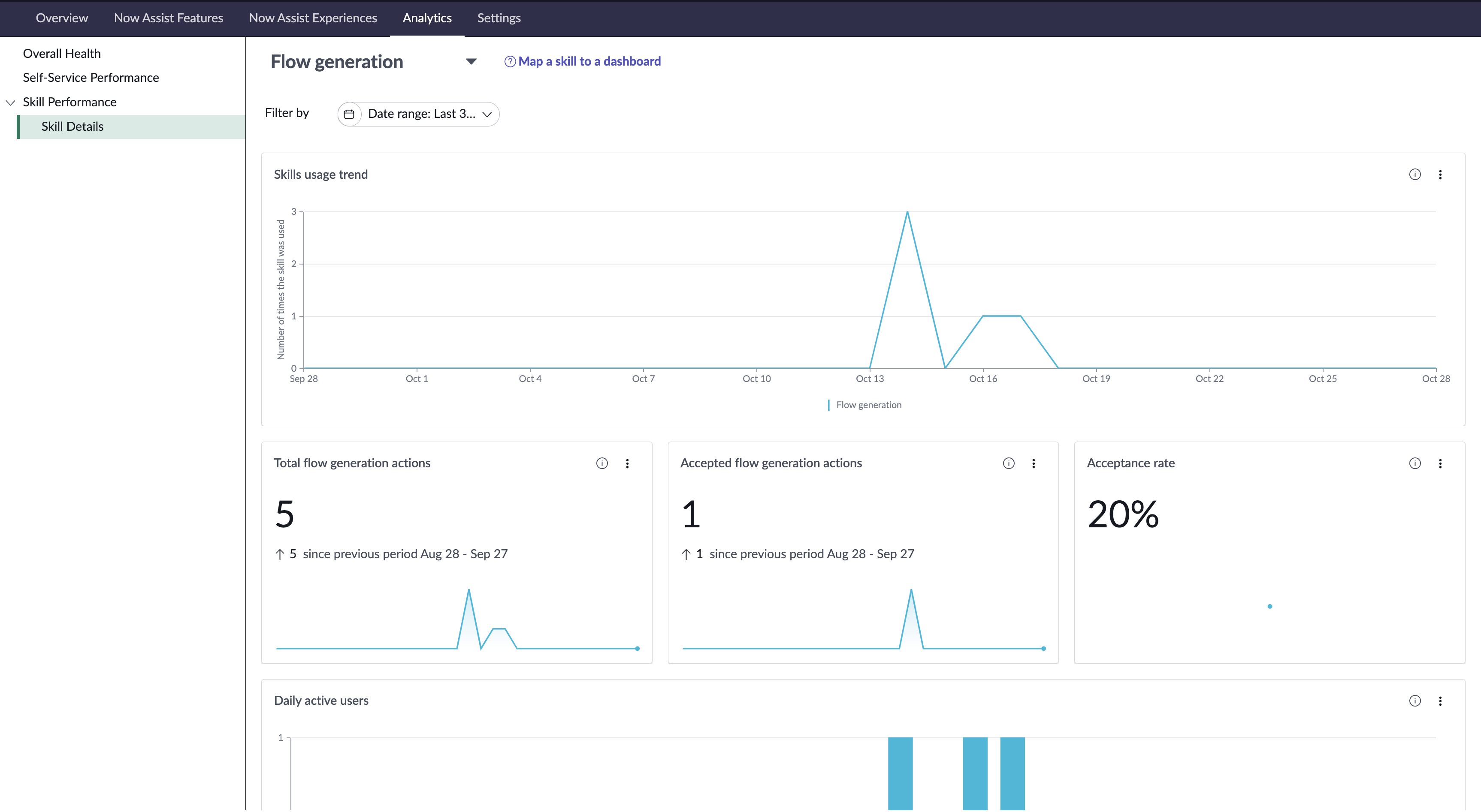 Flow generation skill details dashboard