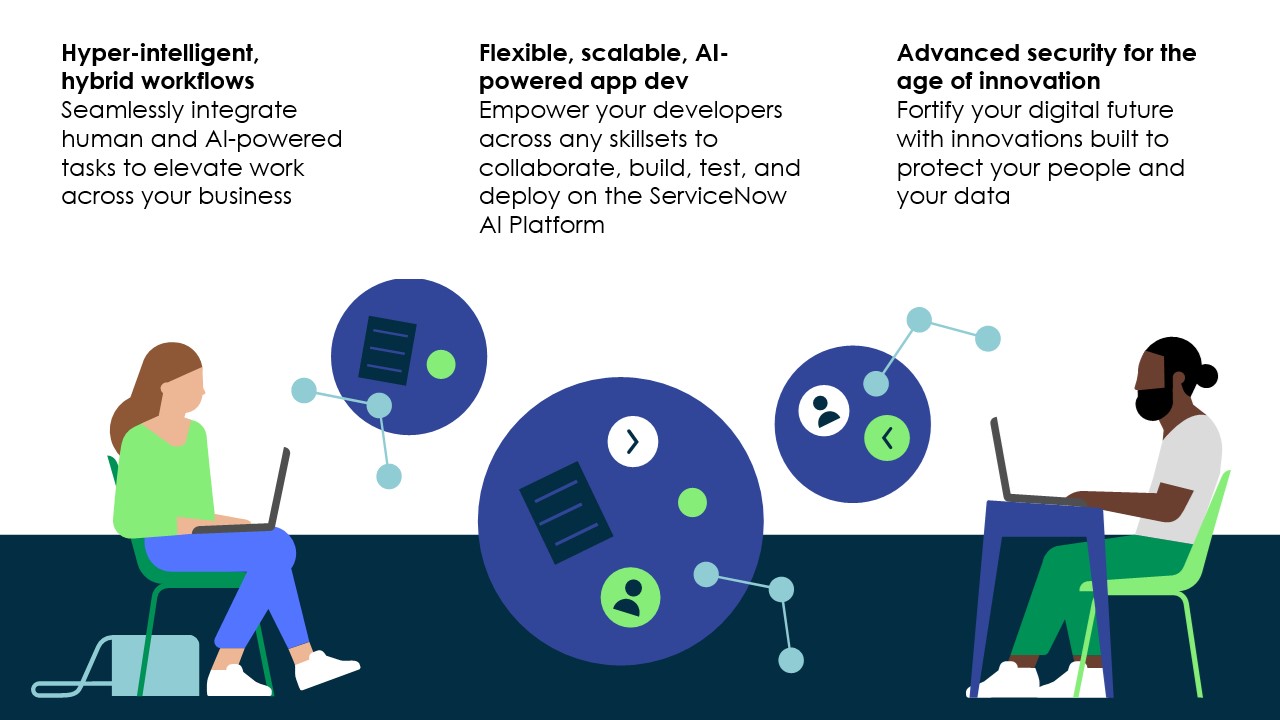Graphique avec trois points forts de la version Zurich. 1 : Workflows hybrides hyper-intelligents. 2 : Développement d’applications flexibles, évolutifs et alimentés par l’IA. 3 : Sécurité avancée à l’ère de l’innovation