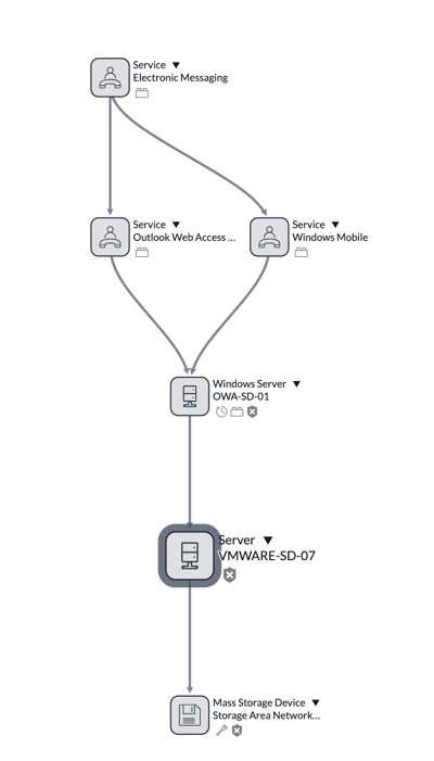 BSM map