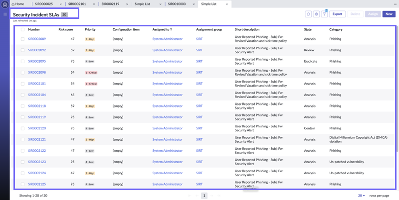 security incidents that breached SLAs.