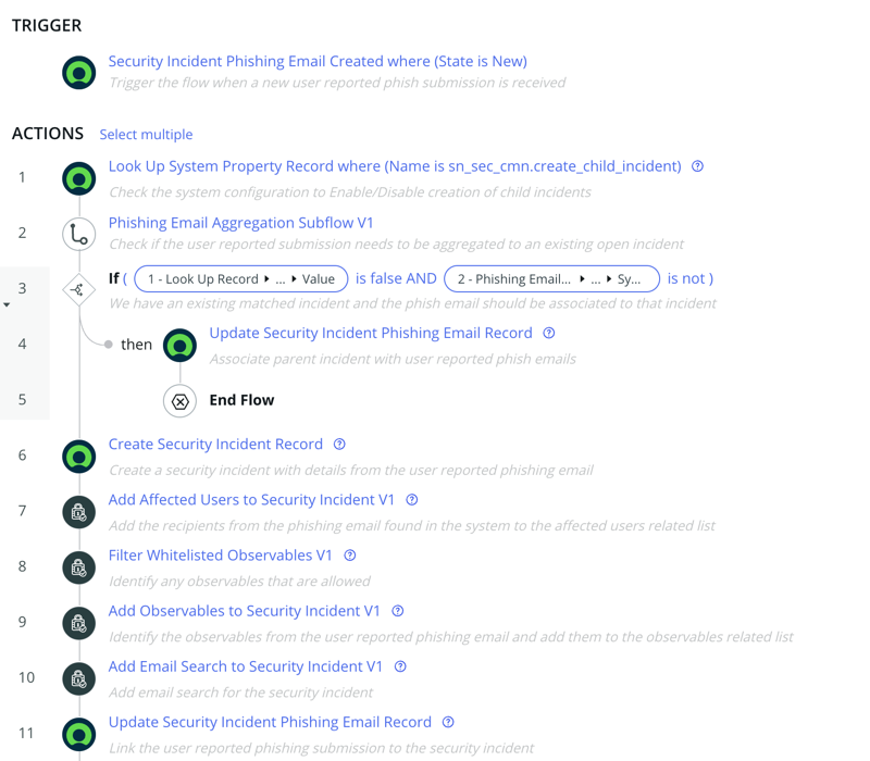 Transform Phishing Email to Security Incidents flow