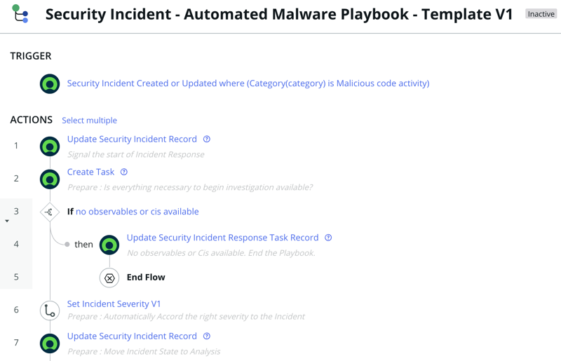 Automated malware playbook template