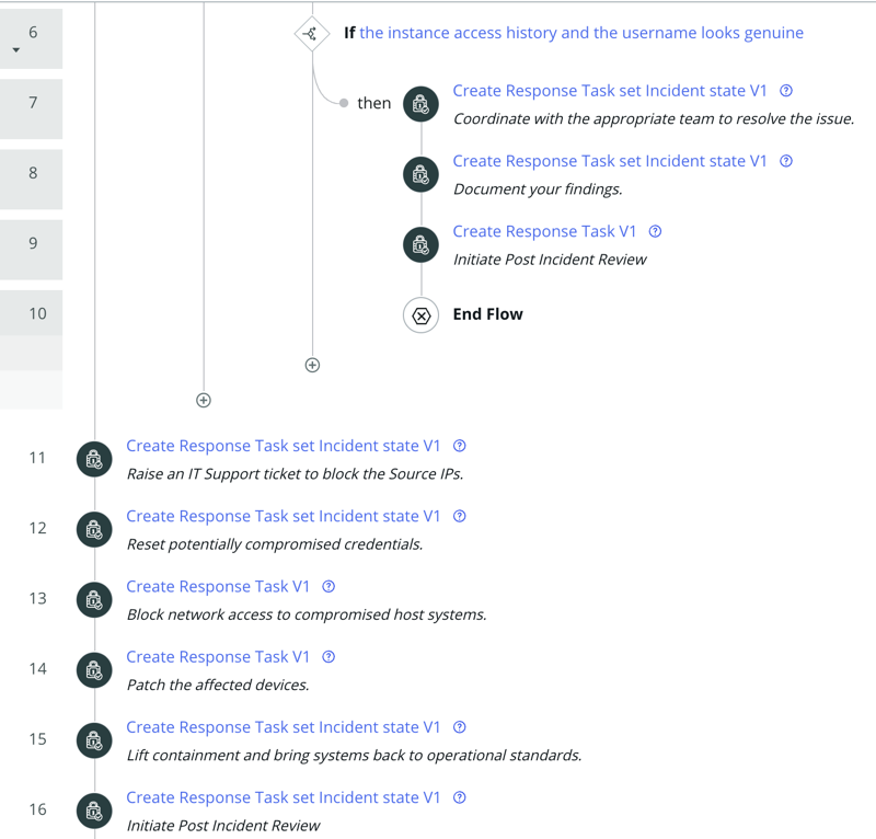 Response tasks if the Source IP doesn't belong to a customer or the organization's internal IP address.